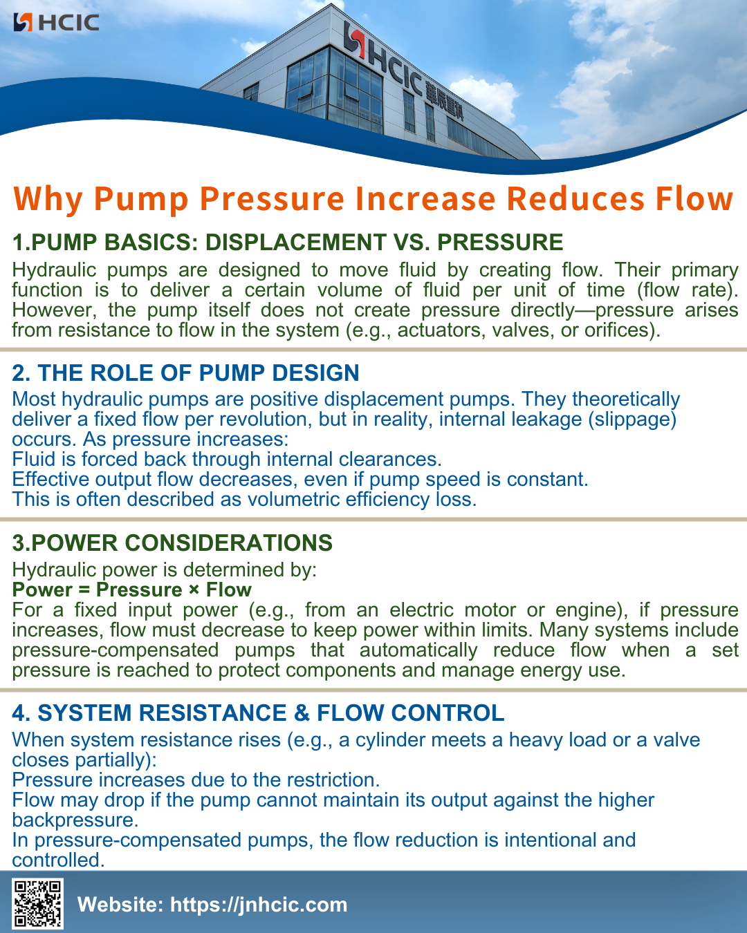 పంప్ ప్రెజర్ పెరుగుదల ఎందుకు ప్రవాహాన్ని తగ్గిస్తుంది